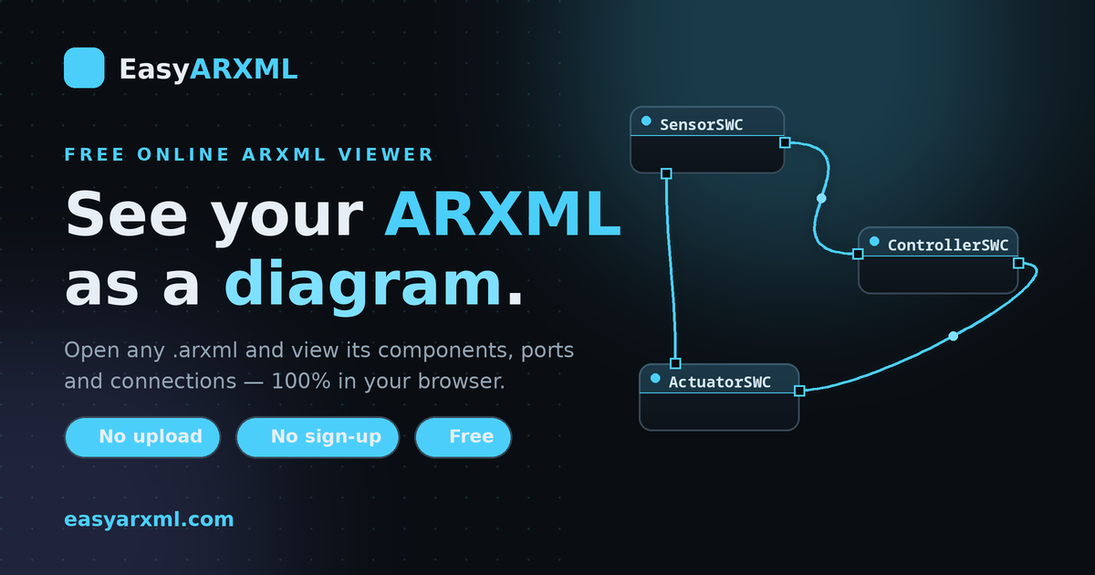EasyARXML — a free online ARXML viewer that renders your file as a diagram, entirely in your browser