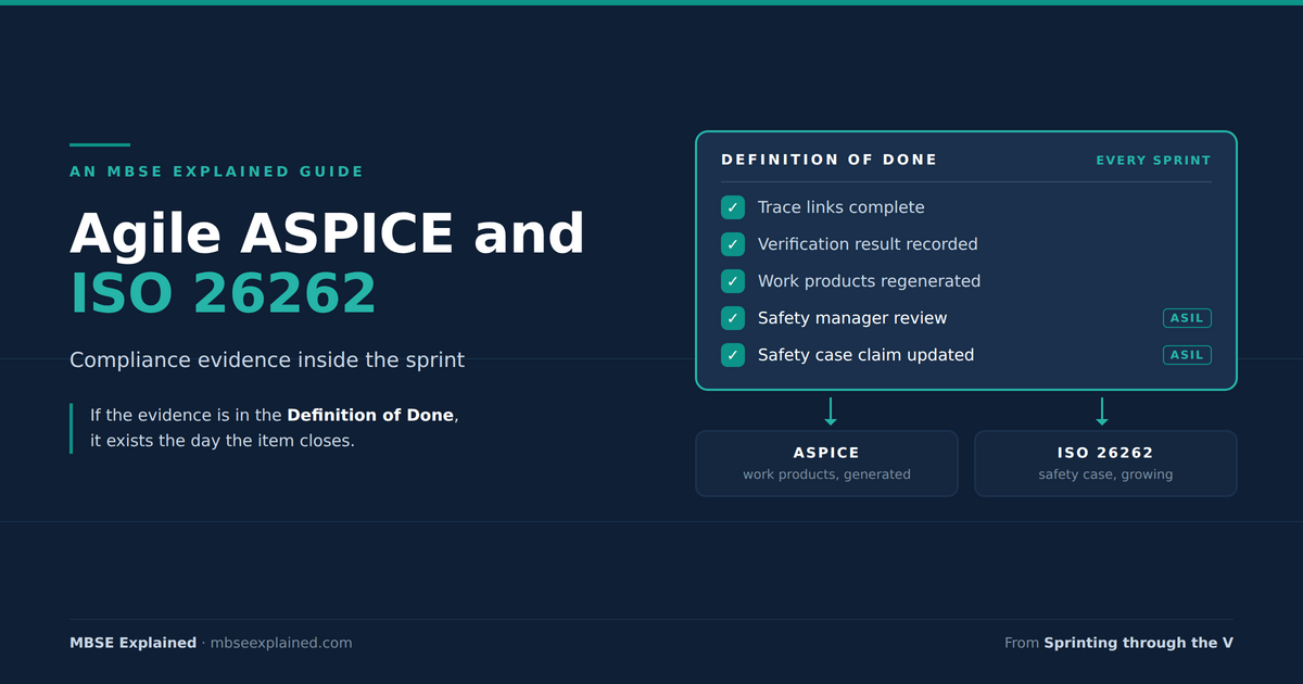 A sprint Definition of Done with trace links, verification result, safety review and safety case claim feeding ASPICE work products and the ISO 26262 safety case