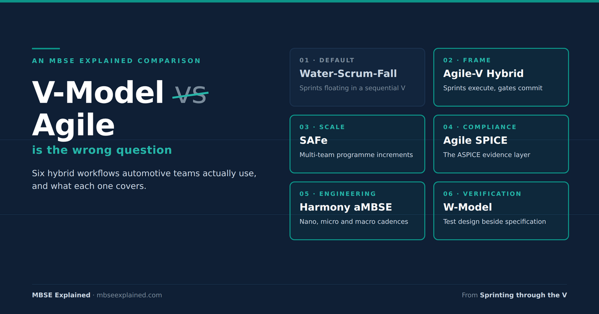 V-Model vs Agile: six hybrid workflows automotive teams actually use, from Water-Scrum-Fall to the W-model