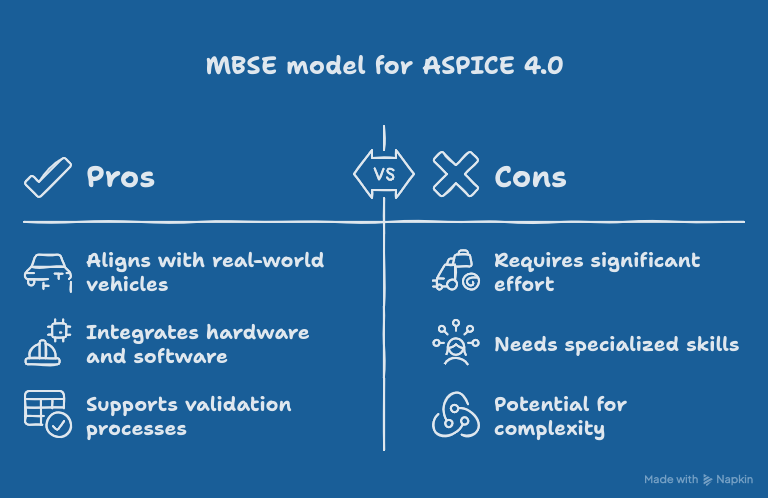 Automotive SPICE 4.0 and MBSE