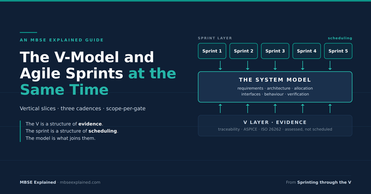 Two clocks, one model: agile sprints on top, the system model in the middle, and the V-model's evidence and traceability layer underneath
