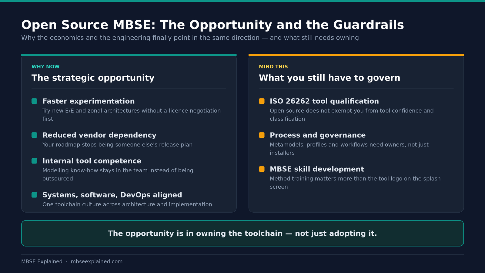 Open source MBSE opportunity versus guardrails: vendor independence and in-house competence against ISO 26262 tool qualification and governance